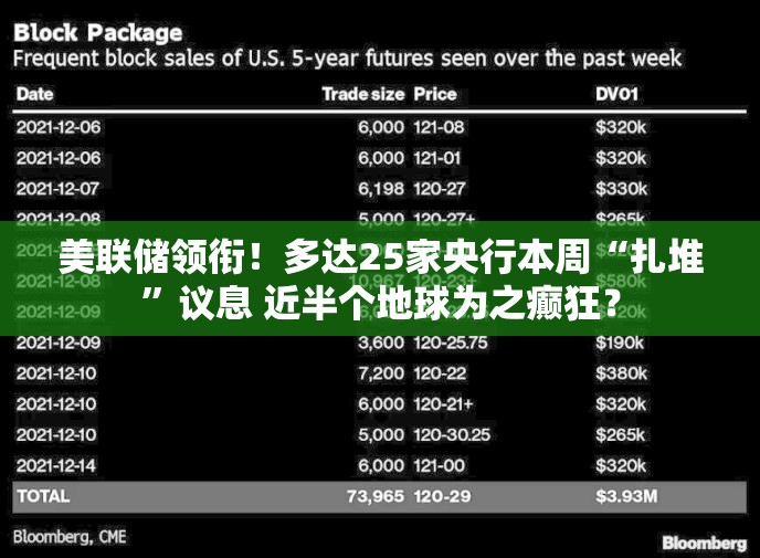 美联储领衔！多达25家央行本周“扎堆”议息 近半个地球为之癫狂？