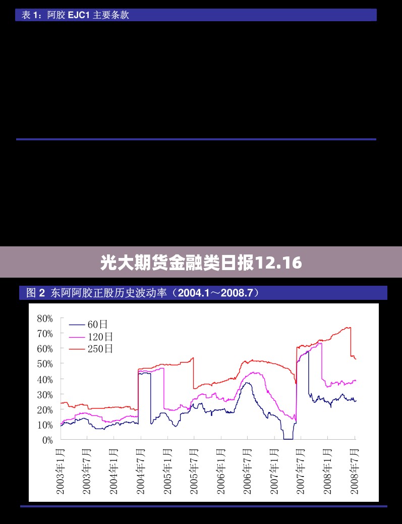 光大期货金融类日报12.16