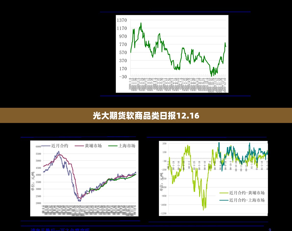 光大期货软商品类日报12.16