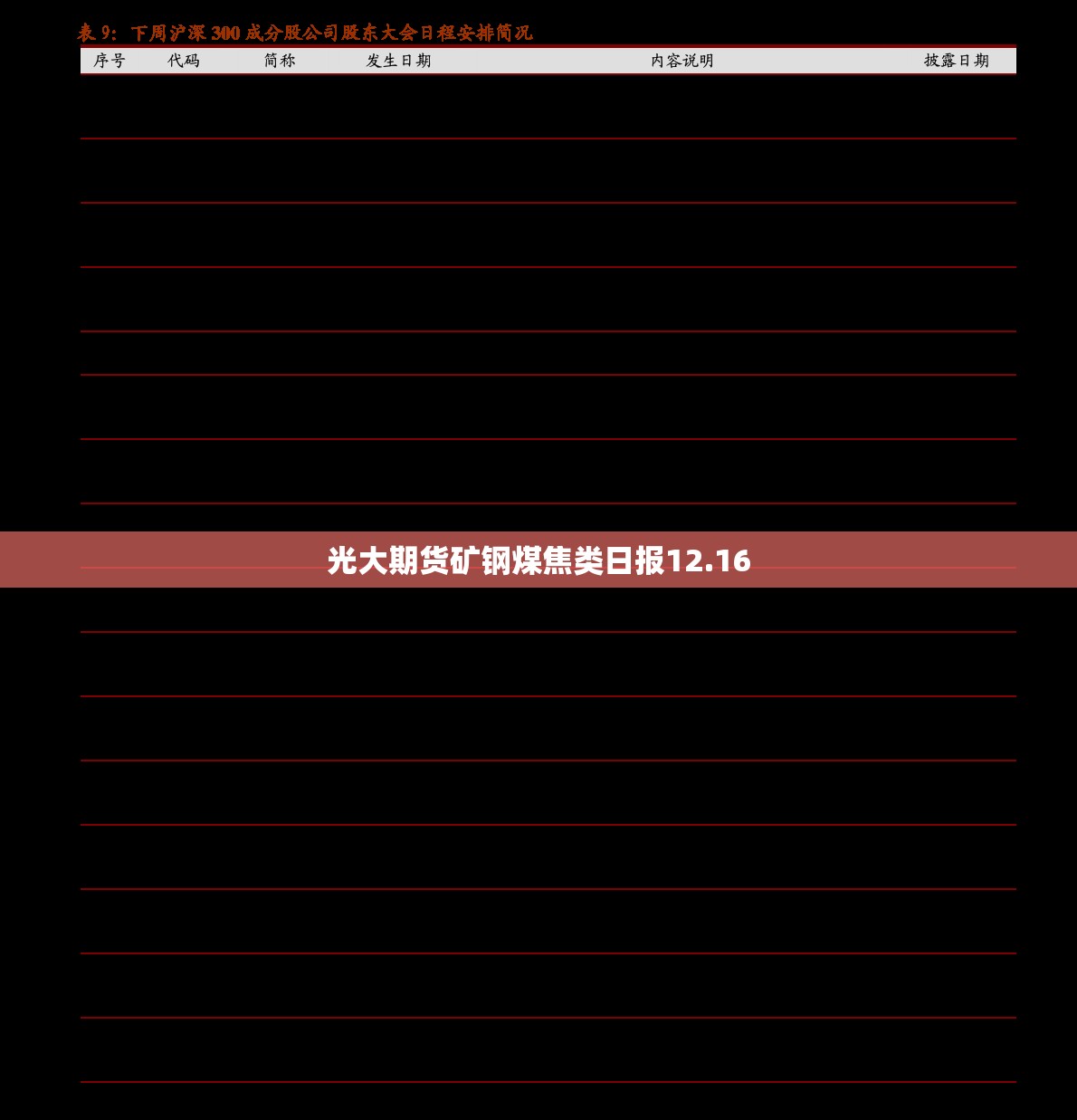 光大期货矿钢煤焦类日报12.16