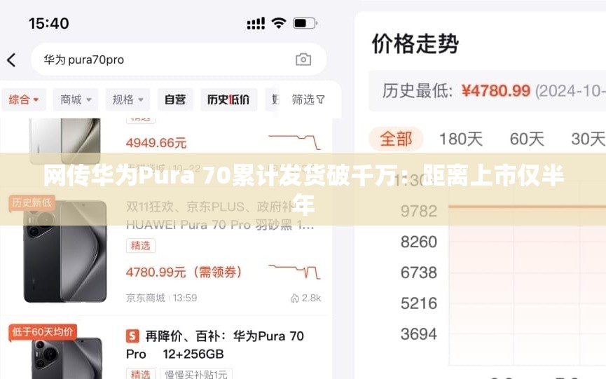 网传华为Pura 70累计发货破千万：距离上市仅半年