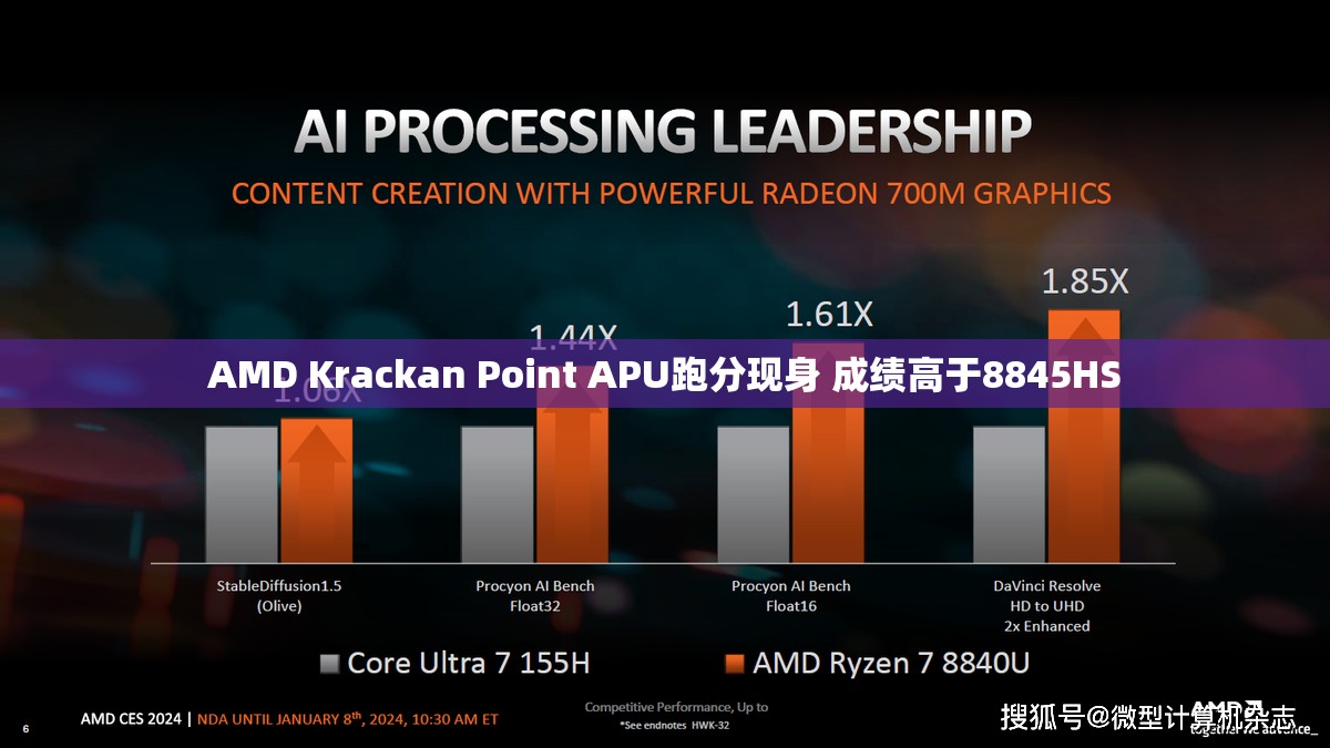 AMD Krackan Point APU跑分现身 成绩高于8845HS