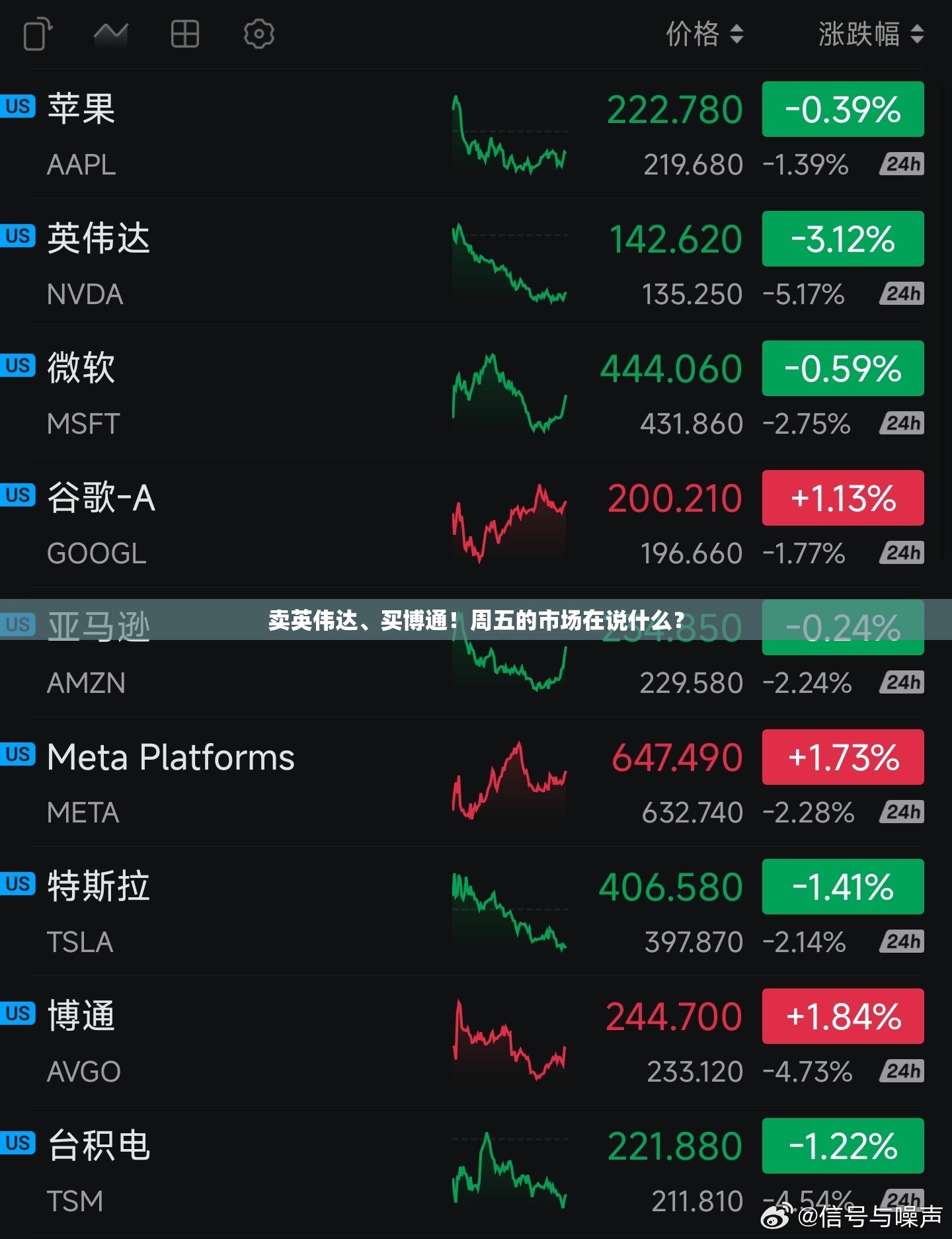 卖英伟达、买博通！周五的市场在说什么？