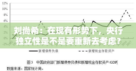 刘尚希：在现有形势下，央行独立性是不是要重新去考虑？
