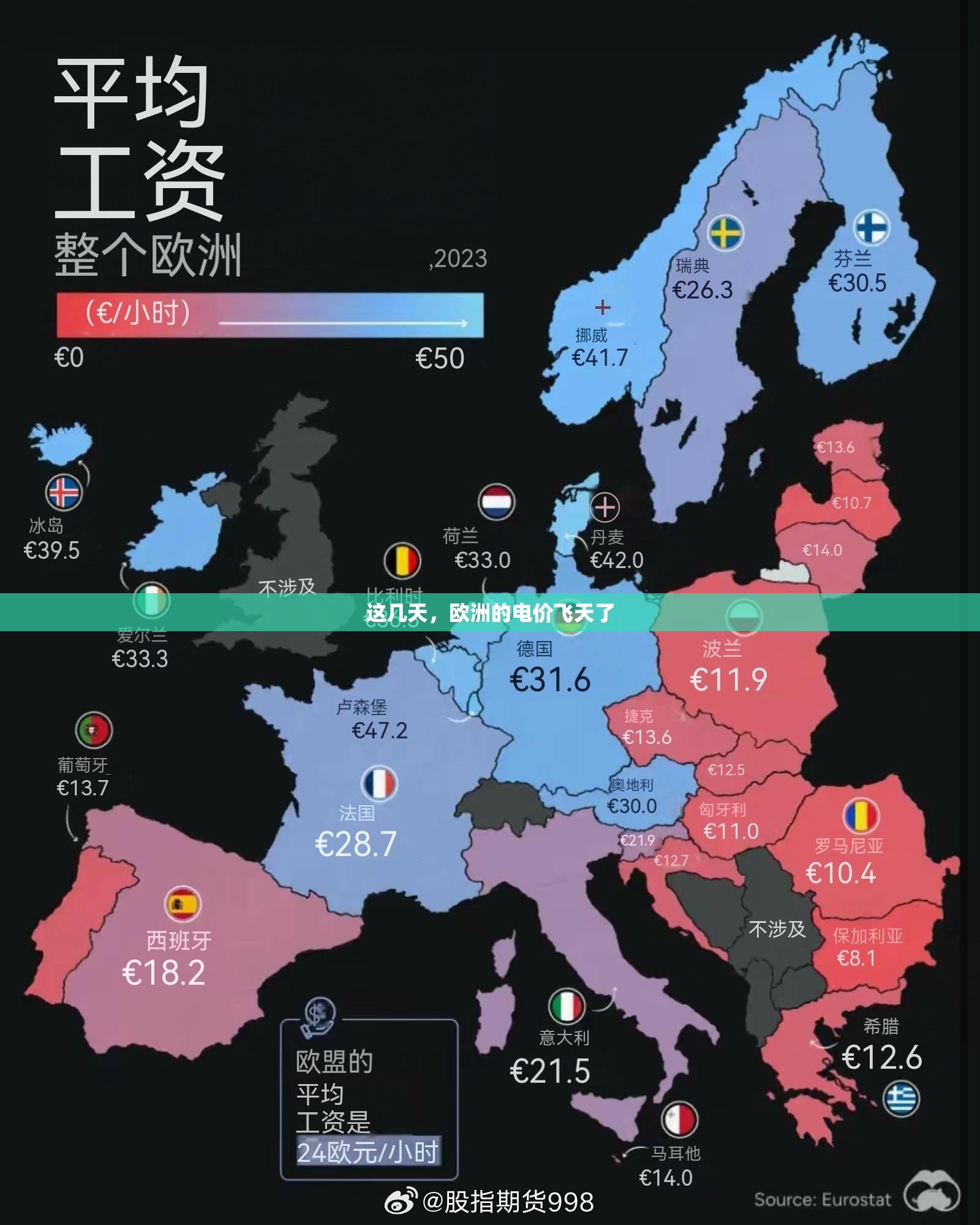 这几天，欧洲的电价飞天了