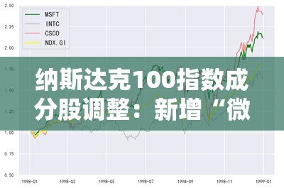 纳斯达克100指数成分股调整：新增“微策略”移除超微电脑