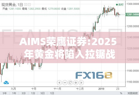 AIMS荣鹰证券:2025 年黄金将陷入拉锯战
