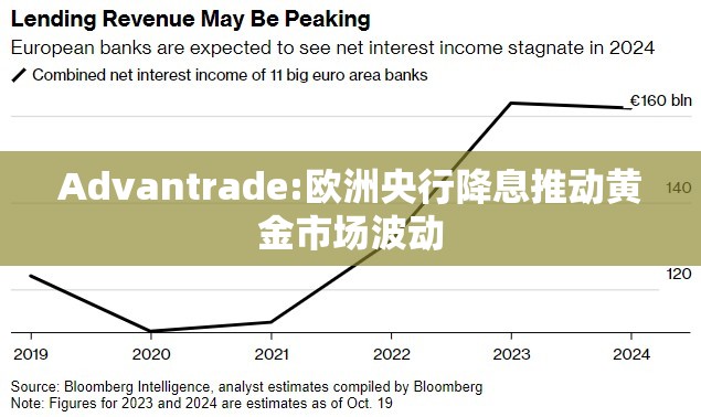 Advantrade:欧洲央行降息推动黄金市场波动
