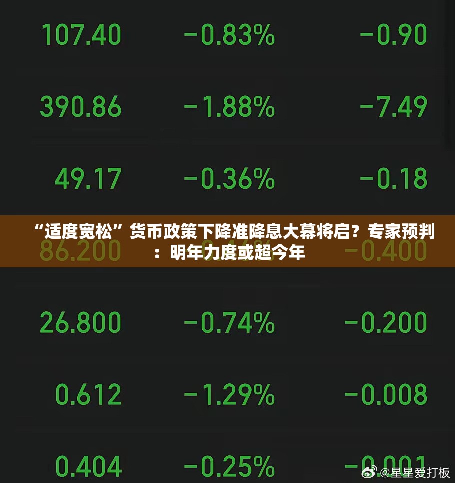 “适度宽松”货币政策下降准降息大幕将启？专家预判：明年力度或超今年
