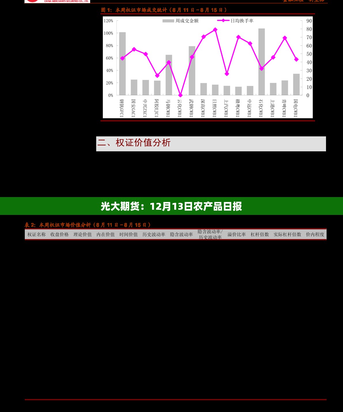 光大期货：12月13日农产品日报