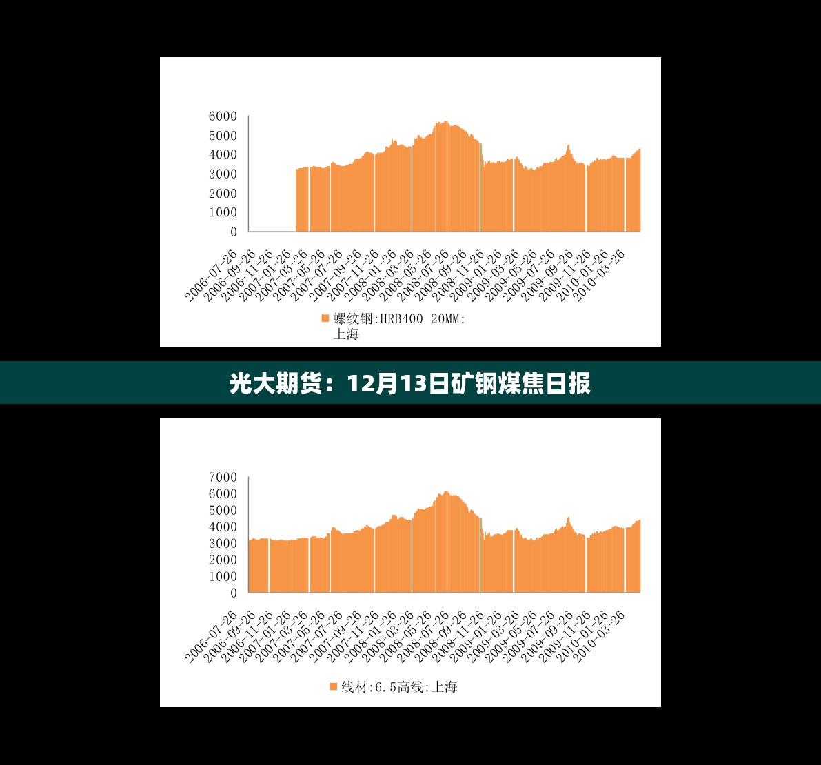 光大期货：12月13日矿钢煤焦日报