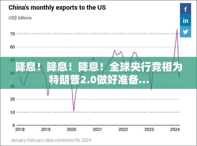 降息！降息！降息！全球央行竞相为特朗普2.0做好准备…