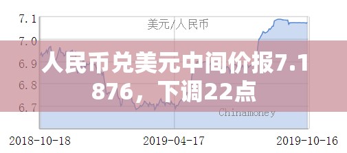 人民币兑美元中间价报7.1876，下调22点