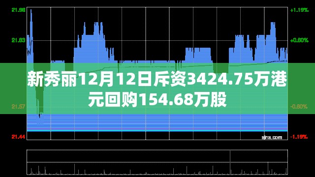 新秀丽12月12日斥资3424.75万港元回购154.68万股