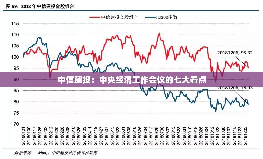 中信建投：中央经济工作会议的七大看点