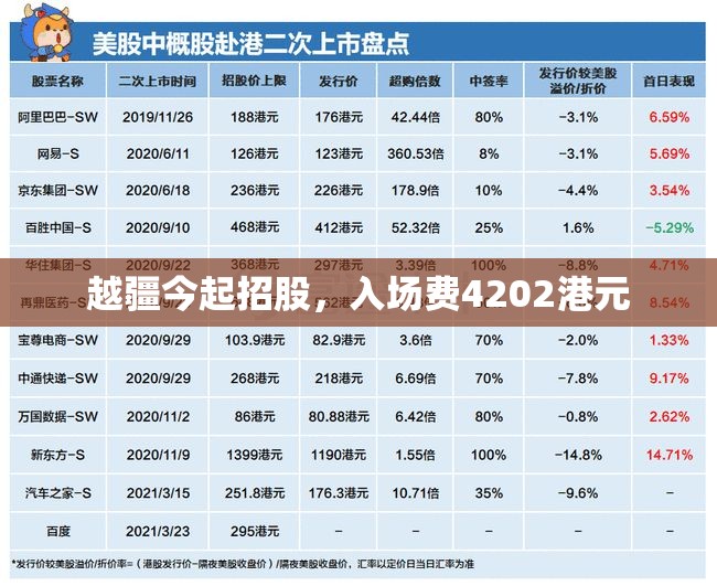 越疆今起招股，入场费4202港元