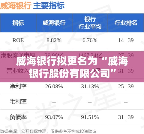 威海银行拟更名为“威海银行股份有限公司”