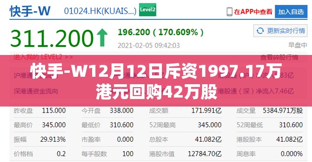 快手-W12月12日斥资1997.17万港元回购42万股