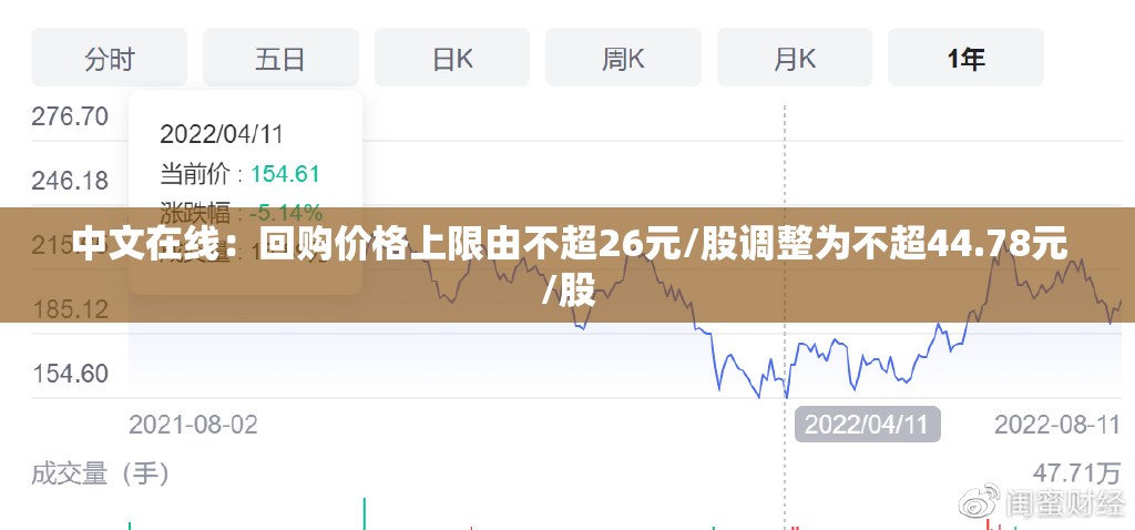 中文在线：回购价格上限由不超26元/股调整为不超44.78元/股