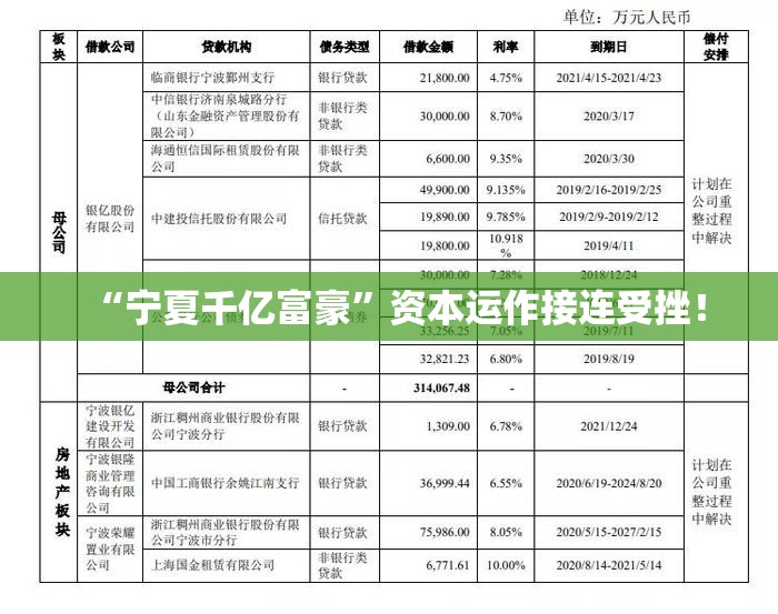 “宁夏千亿富豪”资本运作接连受挫！
