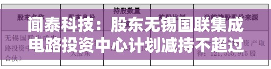 闻泰科技：股东无锡国联集成电路投资中心计划减持不超过2%公司股份