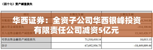 华西证券：全资子公司华西银峰投资有限责任公司减资5亿元