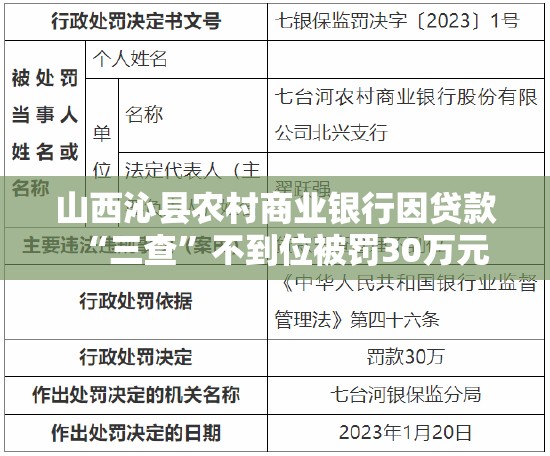 山西沁县农村商业银行因贷款“三查”不到位被罚30万元