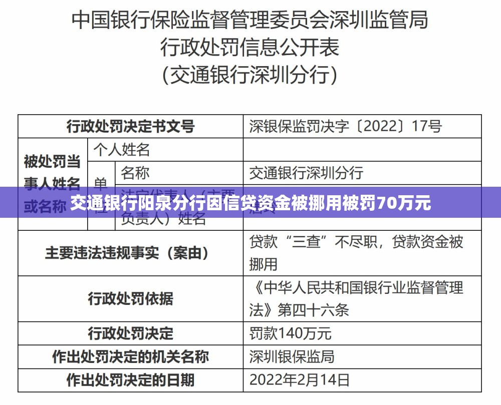 交通银行阳泉分行因信贷资金被挪用被罚70万元