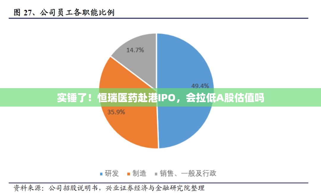 实锤了！恒瑞医药赴港IPO，会拉低A股估值吗