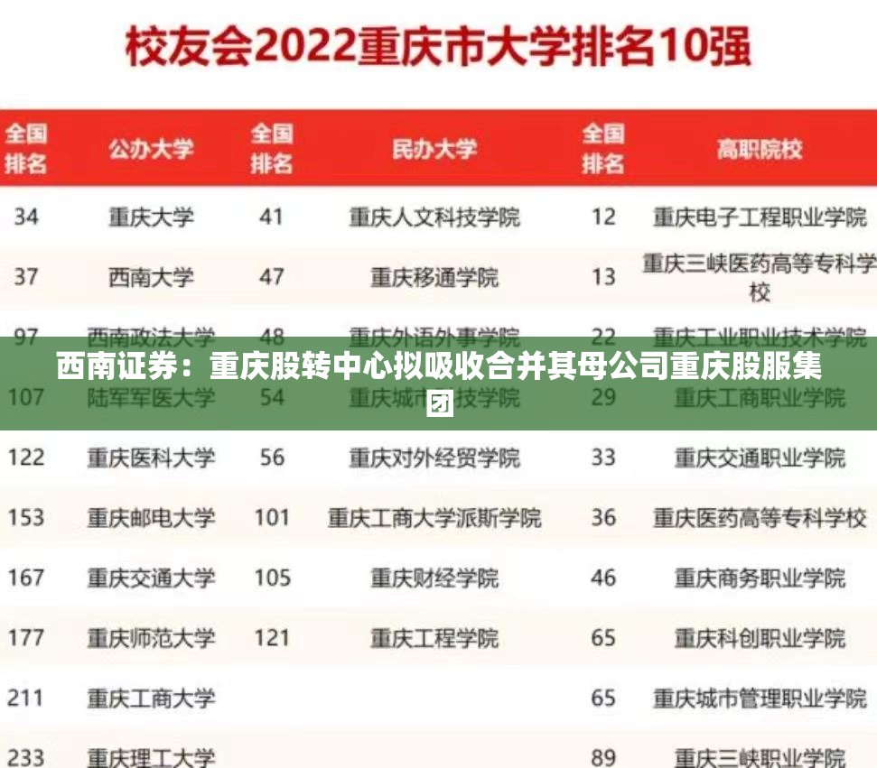 西南证券：重庆股转中心拟吸收合并其母公司重庆股服集团