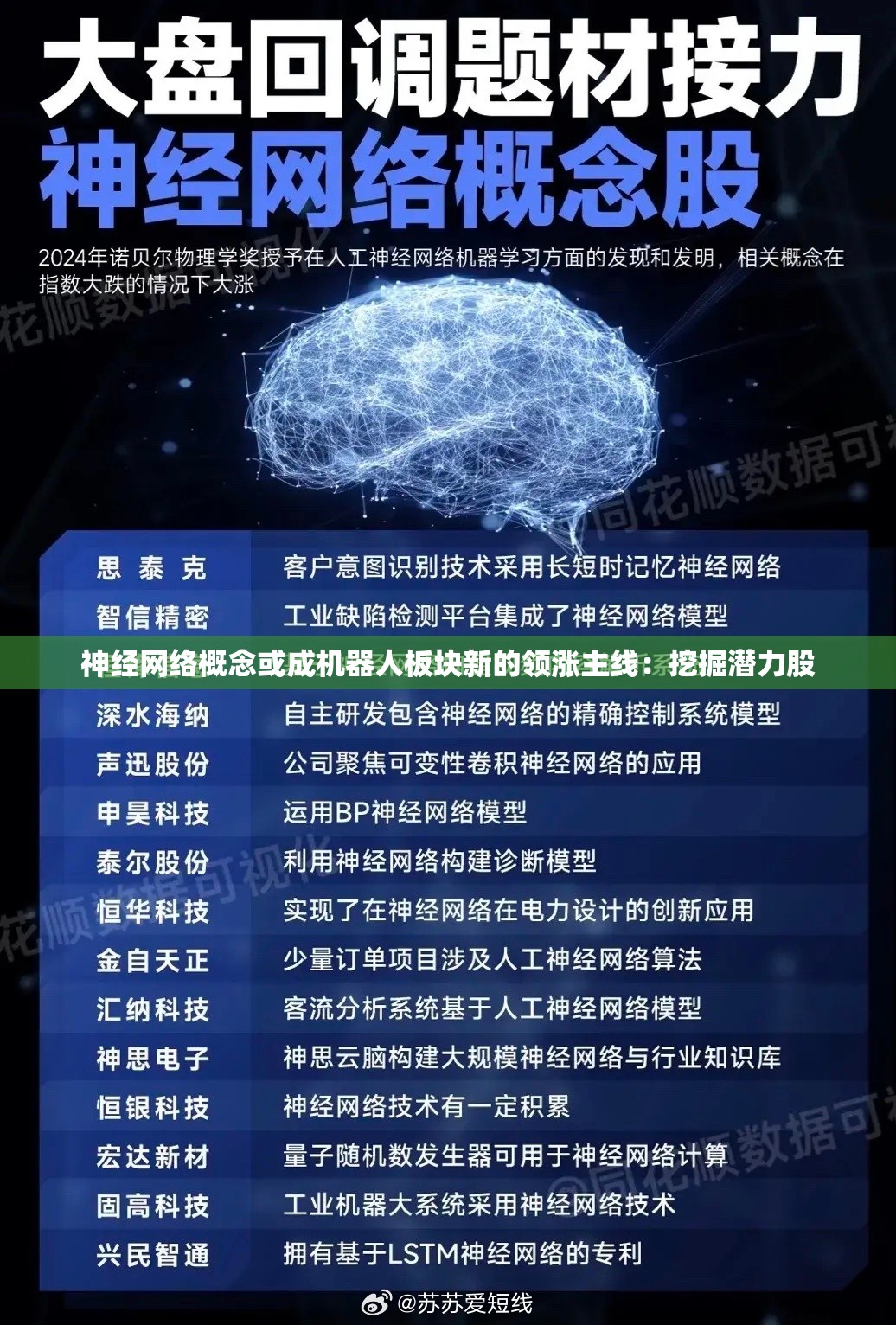 神经网络概念或成机器人板块新的领涨主线：挖掘潜力股