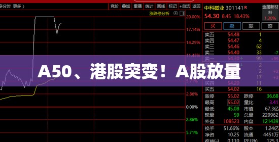 A50、港股突变！A股放量