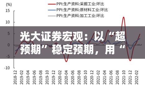 光大证券宏观：以“超预期”稳定预期，用“超常规”重启经济