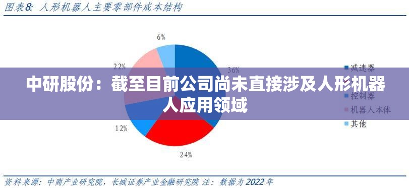 中研股份：截至目前公司尚未直接涉及人形机器人应用领域