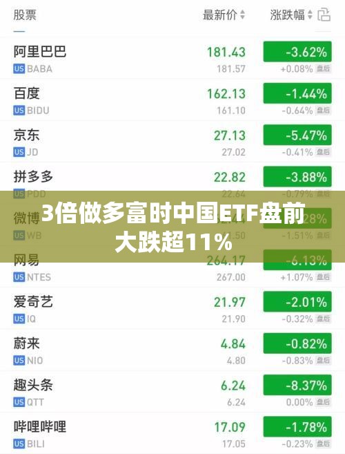3倍做多富时中国ETF盘前大跌超11%