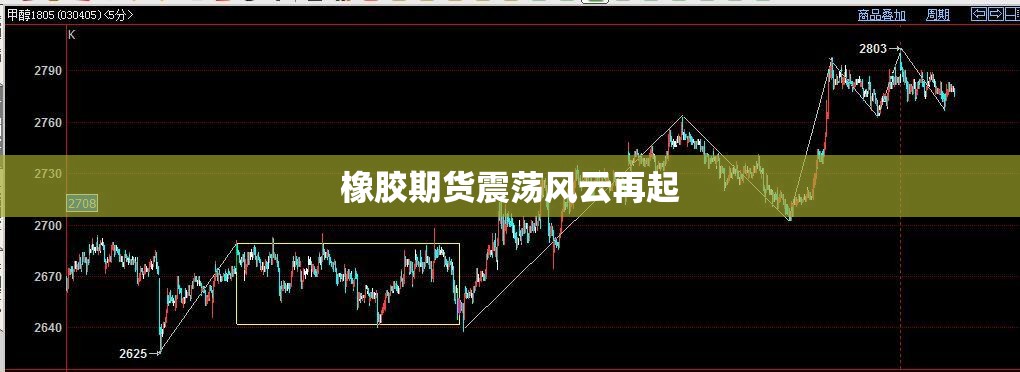 橡胶期货震荡风云再起