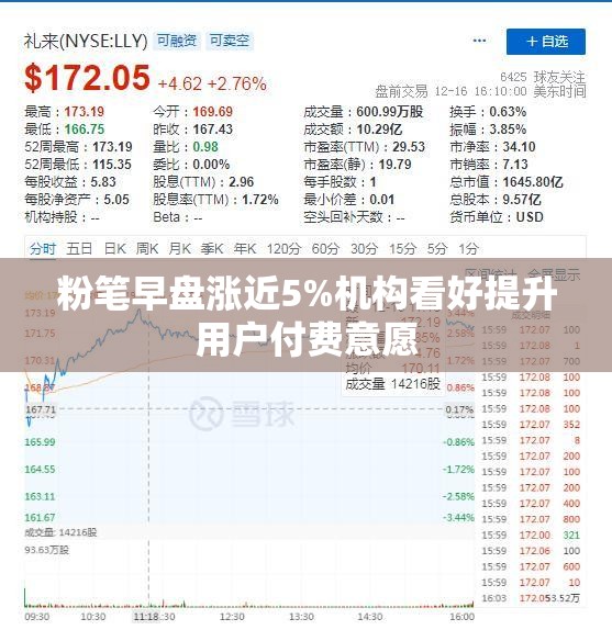 粉笔早盘涨近5%机构看好提升用户付费意愿