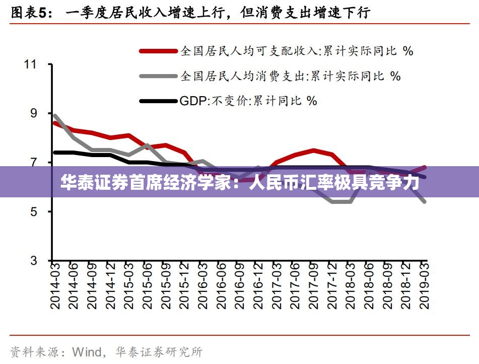 华泰证券首席经济学家：人民币汇率极具竞争力