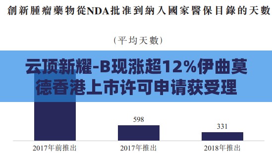 云顶新耀-B现涨超12%伊曲莫德香港上市许可申请获受理
