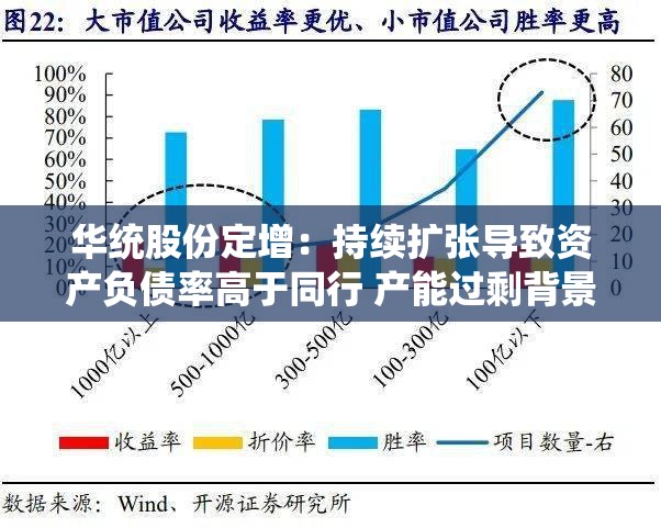 华统股份定增：持续扩张导致资产负债率高于同行 产能过剩背景下融资烧钱是否明智？