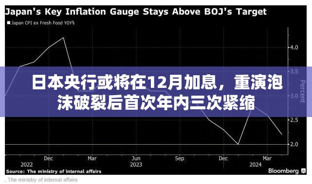 日本央行或将在12月加息，重演泡沫破裂后首次年内三次紧缩