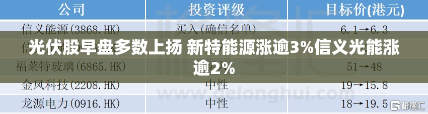 光伏股早盘多数上扬 新特能源涨逾3%信义光能涨逾2%