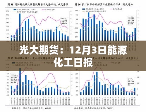 光大期货：12月3日能源化工日报