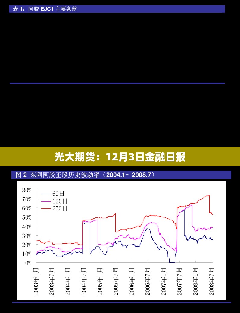 光大期货：12月3日金融日报