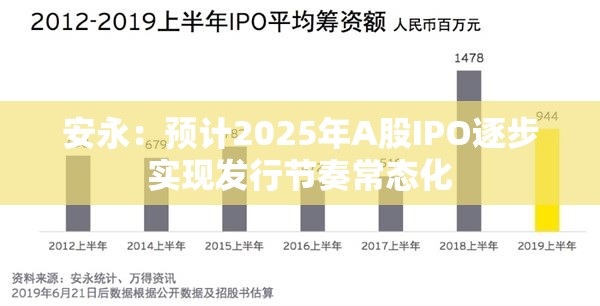 安永：预计2025年A股IPO逐步实现发行节奏常态化