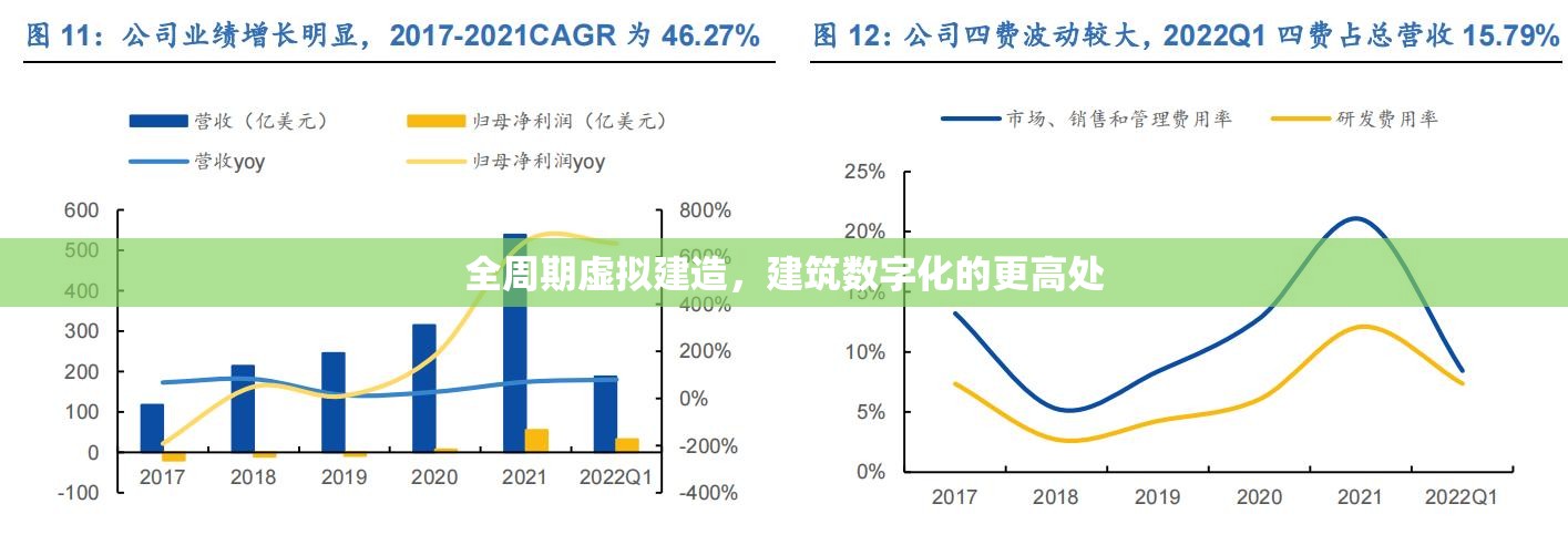 全周期虚拟建造，建筑数字化的更高处