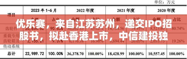 优乐赛，来自江苏苏州，递交IPO招股书，拟赴香港上市，中信建投独家保荐