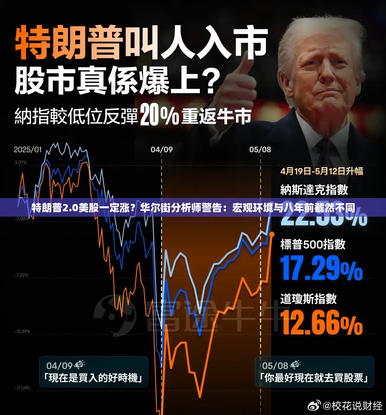 特朗普2.0美股一定涨？华尔街分析师警告：宏观环境与八年前截然不同