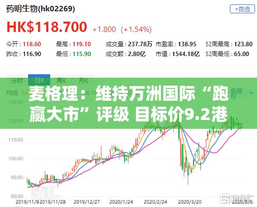 麦格理：维持万洲国际“跑赢大市”评级 目标价9.2港元