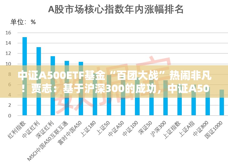 中证A500ETF基金“百团大战”热闹非凡！贾志：基于沪深300的成功，中证A500更有想象力